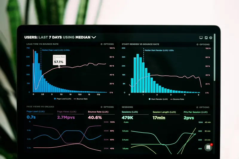 Dashboard displaying website performance and conversion metrics